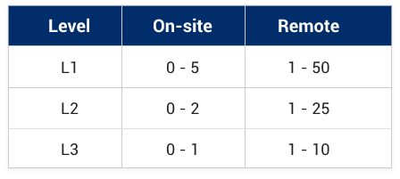 resource-distribution-table