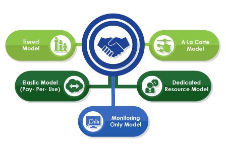 Managed Services Models